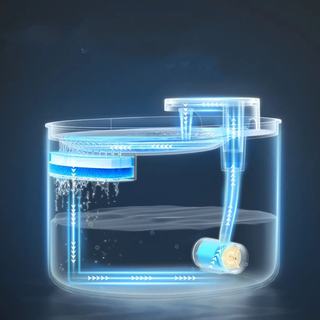 Smart Pet Water Dispenser | 3L Auto-Circulating Filter Fountain for Cats & Dogs