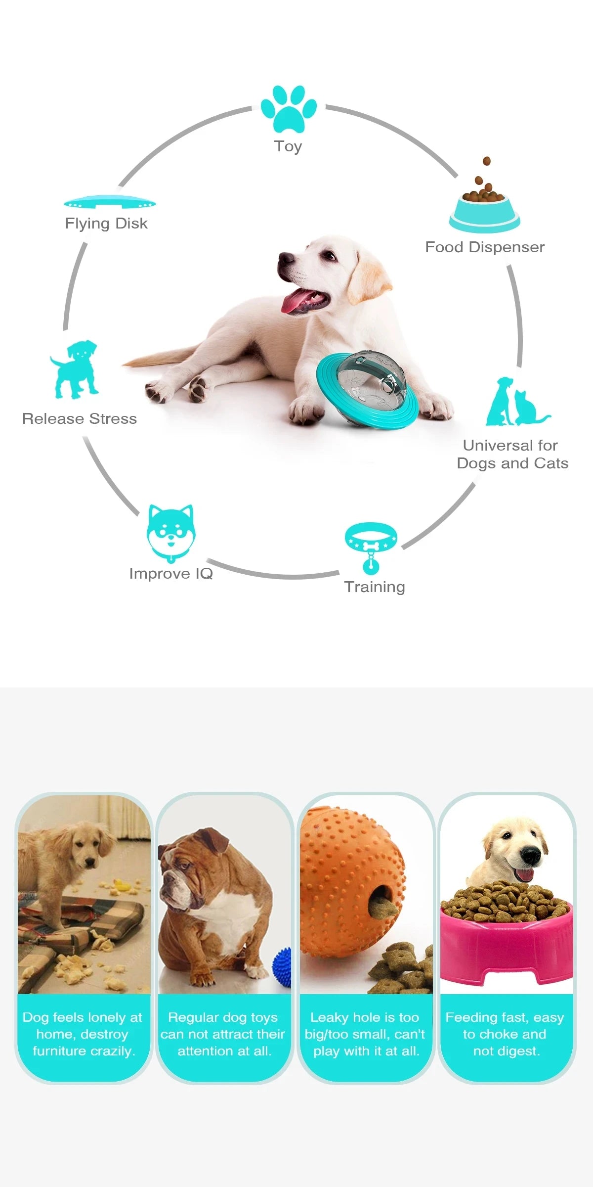 Interactive Dog Treat Dispenser Toy | IQ Training Slow Feeder Flying Disc for Dogs & Cats